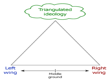 Dollar-rally-triangle-diagram